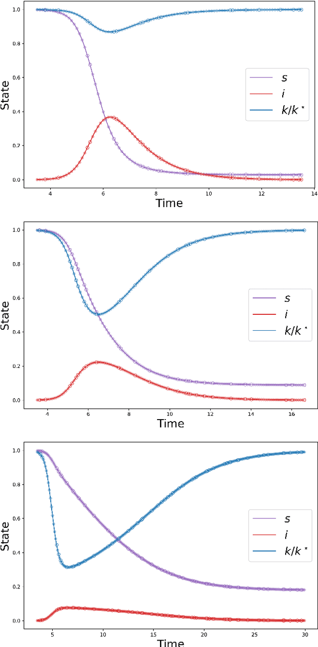 Figure 2 for Nash Neural Networks : Inferring Utilities from Optimal Behaviour