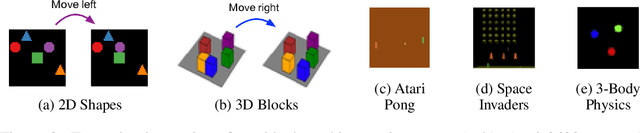 Figure 3 for Contrastive Learning of Structured World Models