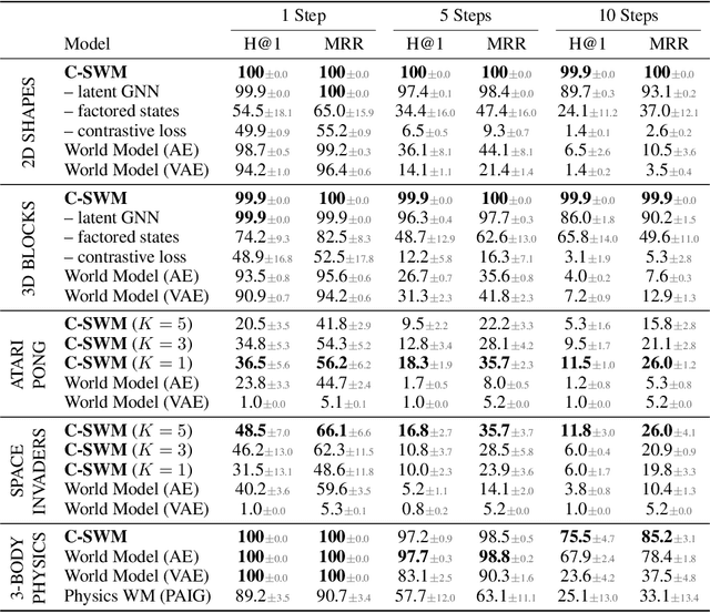 Figure 2 for Contrastive Learning of Structured World Models