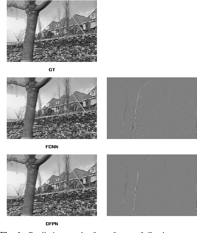 Figure 1 for DFPN: Deformable Frame Prediction Network