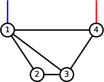 Figure 1 for Port-Hamiltonian Neural Networks with State Dependent Ports