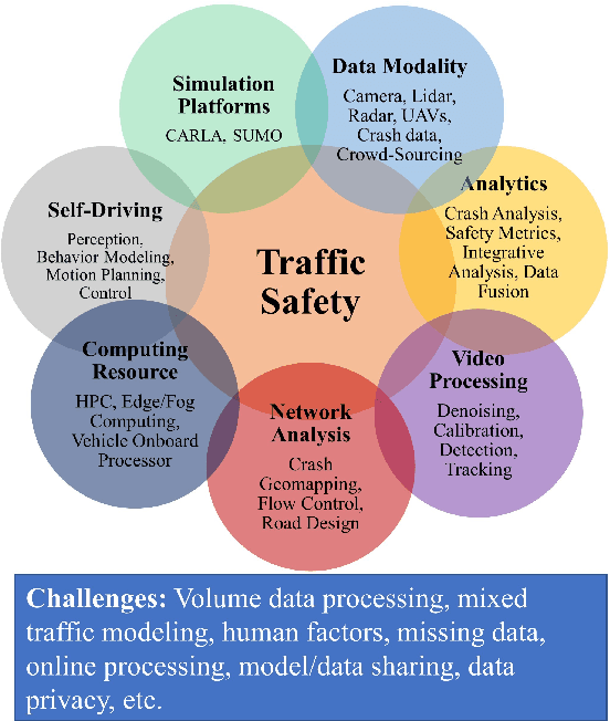 Figure 1 for Network-level Safety Metrics for Overall Traffic Safety Assessment: A Case Study