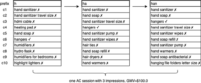 Figure 1 for Deep Pairwise Learning To Rank For Search Autocomplete