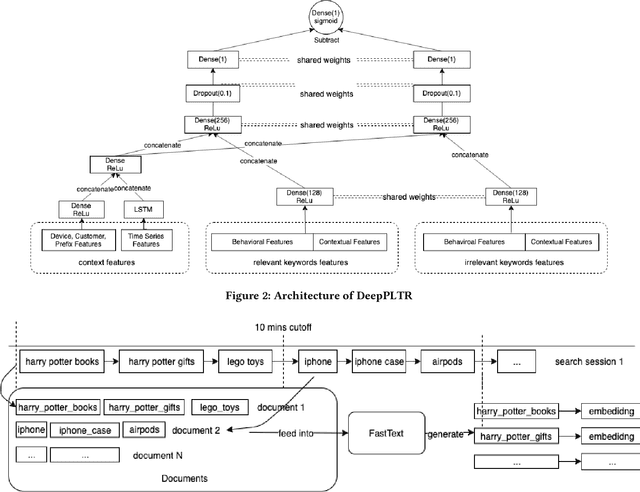 Figure 3 for Deep Pairwise Learning To Rank For Search Autocomplete