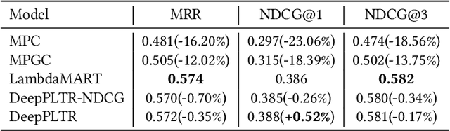 Figure 4 for Deep Pairwise Learning To Rank For Search Autocomplete