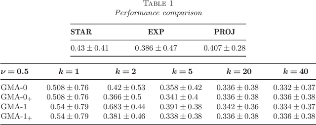 Figure 1 for Deviation optimal learning using greedy Q-aggregation