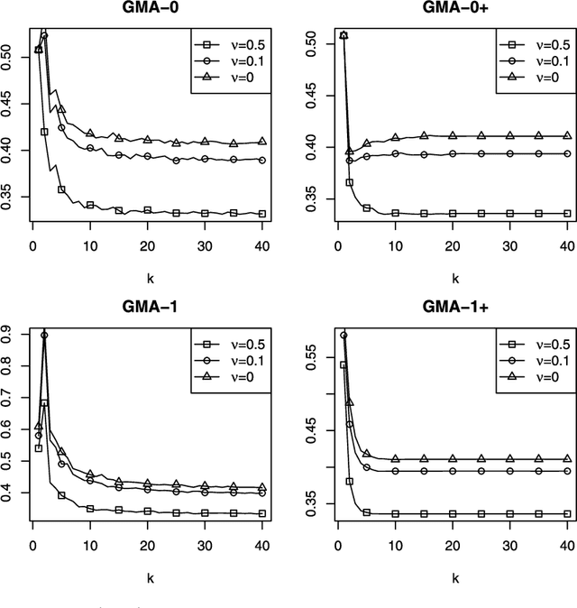 Figure 2 for Deviation optimal learning using greedy Q-aggregation
