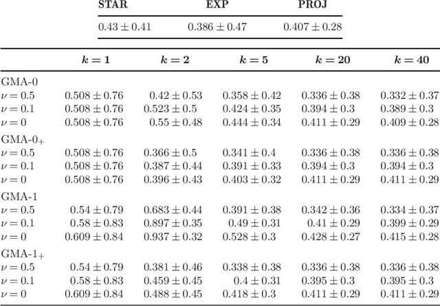 Figure 4 for Deviation optimal learning using greedy Q-aggregation