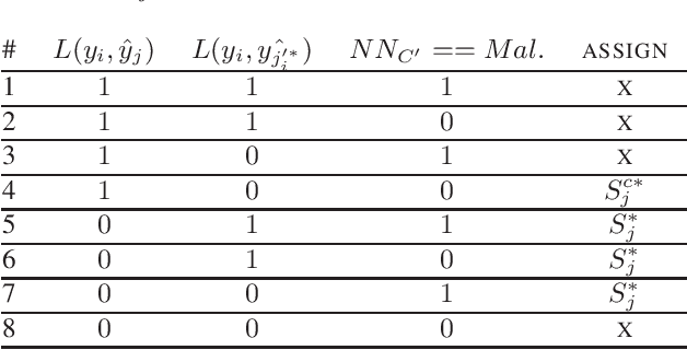 Figure 1 for Adversarial Poisoning Attacks and Defense for General Multi-Class Models Based On Synthetic Reduced Nearest Neighbors