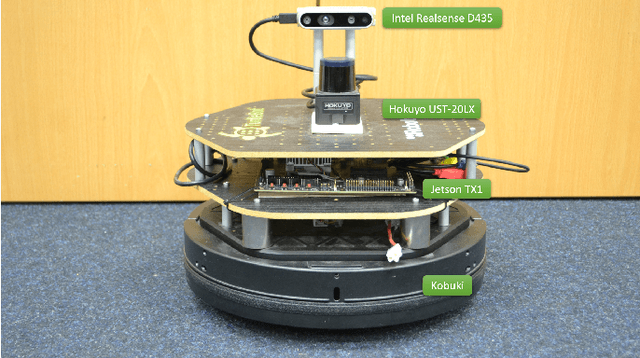 Figure 1 for Deep Reinforcement learning for real autonomous mobile robot navigation in indoor environments