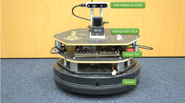 Figure 1 for Deep Reinforcement learning for real autonomous mobile robot navigation in indoor environments