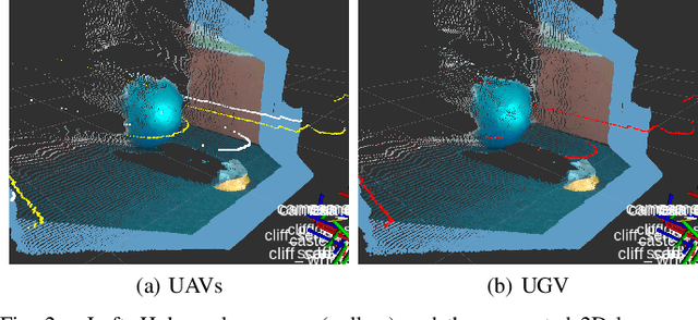 Figure 2 for Deep Reinforcement learning for real autonomous mobile robot navigation in indoor environments