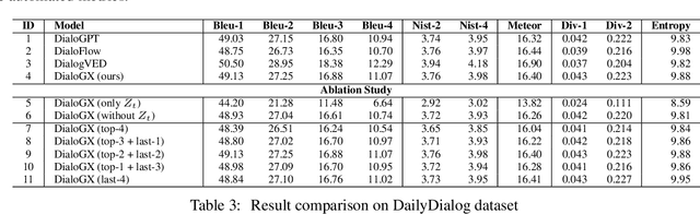 Figure 3 for Towards Generalized and Explainable Long-Range Context Representation for Dialogue Systems