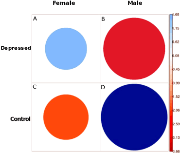 Figure 3 for Fusing Visual, Textual and Connectivity Clues for Studying Mental Health