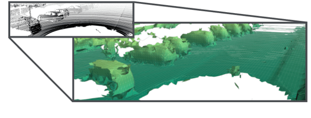Figure 1 for 3D Surface Reconstruction from Voxel-based Lidar Data