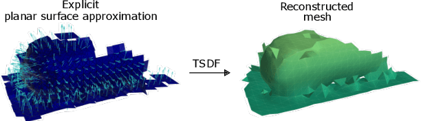 Figure 3 for 3D Surface Reconstruction from Voxel-based Lidar Data