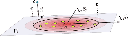 Figure 4 for 3D Surface Reconstruction from Voxel-based Lidar Data