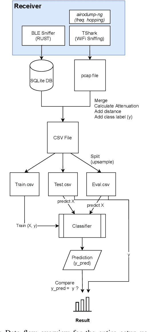 Figure 4 for Improving Proximity Estimation for Contact Tracing using a Multi-channel Approach