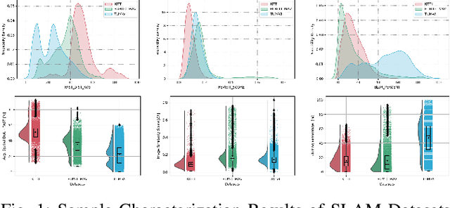 Figure 1 for Optimizing SLAM Evaluation Footprint Through Dynamic Range Coverage Analysis of Datasets