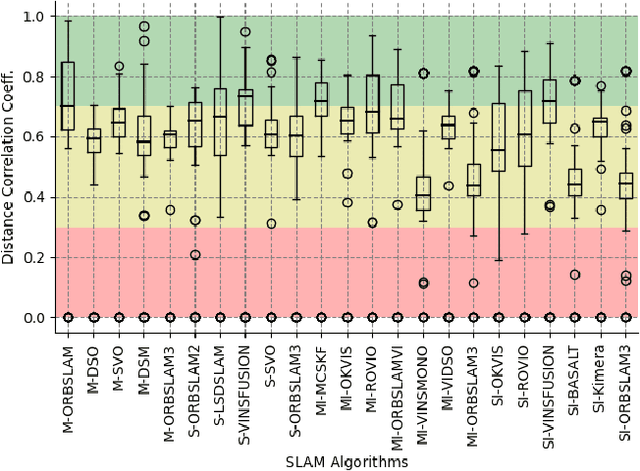 Figure 2 for Optimizing SLAM Evaluation Footprint Through Dynamic Range Coverage Analysis of Datasets