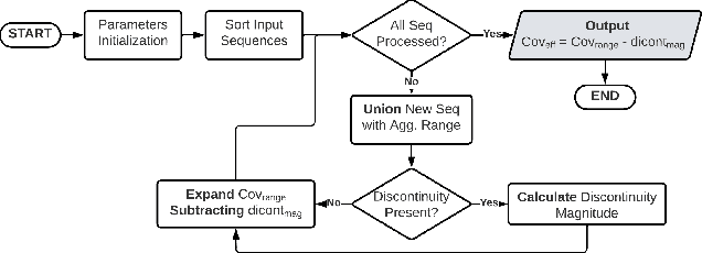 Figure 3 for Optimizing SLAM Evaluation Footprint Through Dynamic Range Coverage Analysis of Datasets