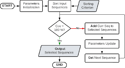 Figure 4 for Optimizing SLAM Evaluation Footprint Through Dynamic Range Coverage Analysis of Datasets