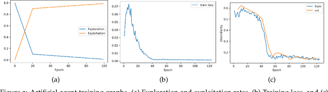 Figure 3 for Dueling Deep Q-Network for Unsupervised Inter-frame Eye Movement Correction in Optical Coherence Tomography Volumes