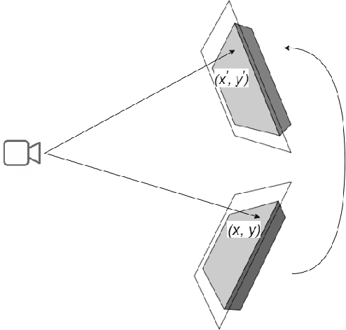 Figure 1 for Object Detection and Pose Estimation from RGB and Depth Data for Real-time, Adaptive Robotic Grasping