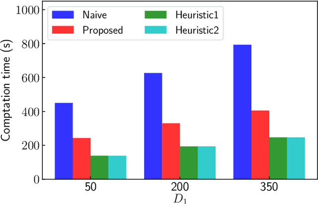 Figure 2 for Estimation of Individual Device Contributions for Incentivizing Federated Learning