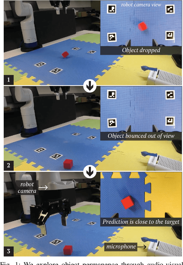 Figure 1 for Object Permanence Through Audio-Visual Representations