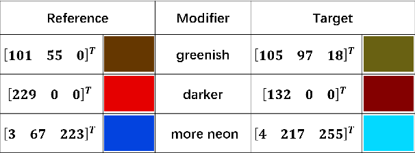Figure 1 for Grounding learning of modifier dynamics: An application to color naming