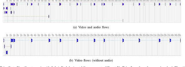 Figure 4 for Real Time Video Quality Representation Classification of Encrypted HTTP Adaptive Video Streaming - the Case of Safari
