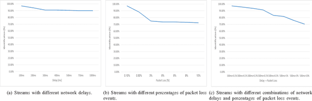 Figure 2 for Real Time Video Quality Representation Classification of Encrypted HTTP Adaptive Video Streaming - the Case of Safari