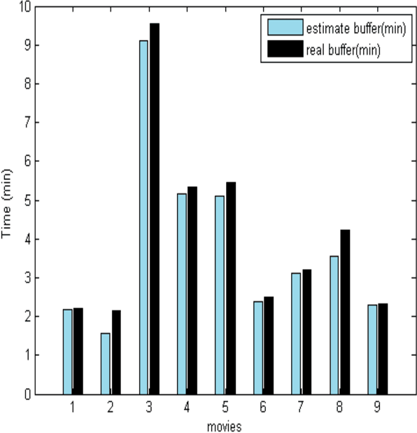 Figure 3 for Real Time Video Quality Representation Classification of Encrypted HTTP Adaptive Video Streaming - the Case of Safari