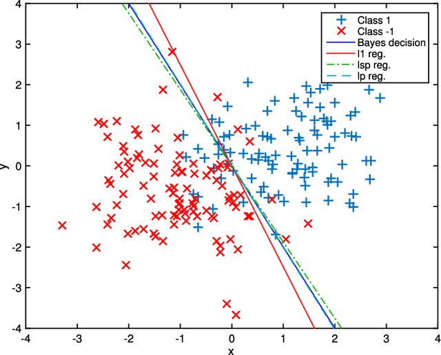 Figure 4 for Non-convex regularization in remote sensing