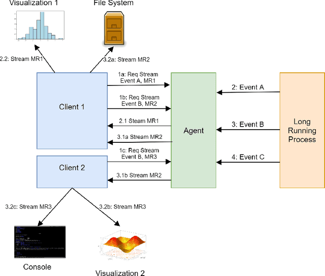 Figure 1 for A System for Real-Time Interactive Analysis of Deep Learning Training