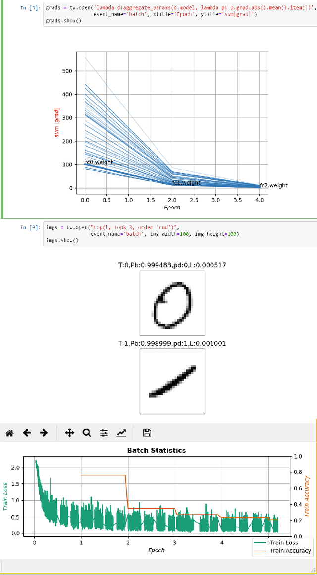 Figure 2 for A System for Real-Time Interactive Analysis of Deep Learning Training