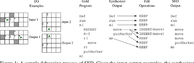 Figure 1 for Synthesize, Execute and Debug: Learning to Repair for Neural Program Synthesis