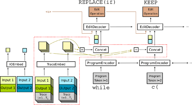 Figure 3 for Synthesize, Execute and Debug: Learning to Repair for Neural Program Synthesis
