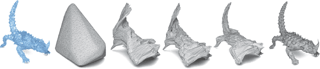 Figure 1 for Point2Mesh: A Self-Prior for Deformable Meshes
