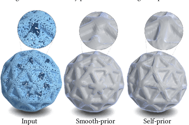 Figure 3 for Point2Mesh: A Self-Prior for Deformable Meshes