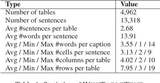 Figure 2 for Table-to-Text: Describing Table Region with Natural Language