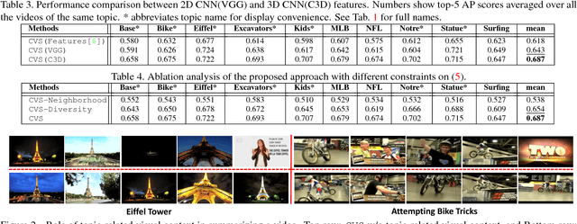 Figure 3 for Collaborative Summarization of Topic-Related Videos