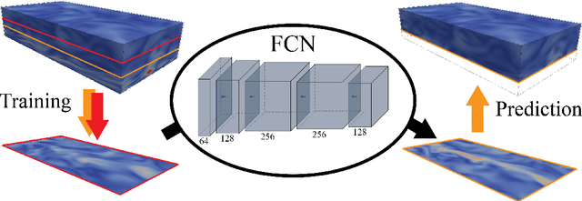 Figure 1 for Predicting the near-wall region of turbulence through convolutional neural networks