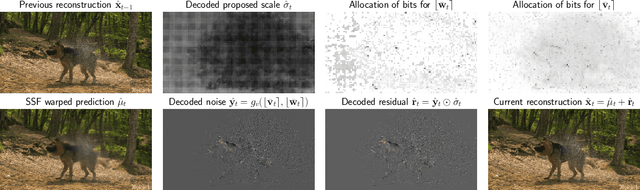 Figure 3 for Hierarchical Autoregressive Modeling for Neural Video Compression