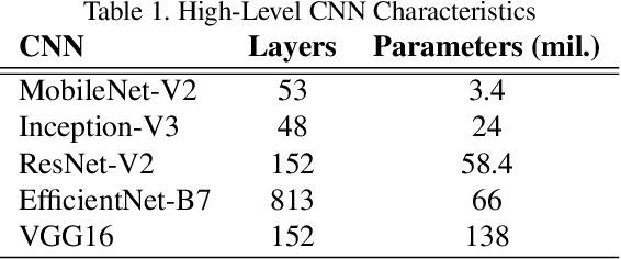 Figure 2 for Blocks World Revisited: The Effect of Self-Occlusion on Classification by Convolutional Neural Networks