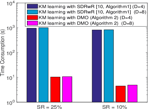 Figure 2 for Enhanced Beam Alignment for Millimeter Wave MIMO Systems: A Kolmogorov Model