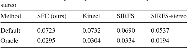 Figure 4 for An Approximate Shading Model with Detail Decomposition for Object Relighting