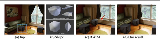 Figure 3 for An Approximate Shading Model with Detail Decomposition for Object Relighting