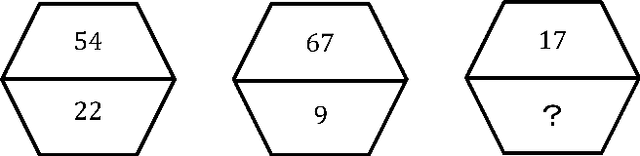 Figure 1 for Machine Number Sense: A Dataset of Visual Arithmetic Problems for Abstract and Relational Reasoning